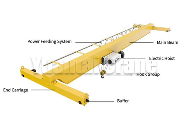 Different Types of Single Girder Overhead Crane Price
