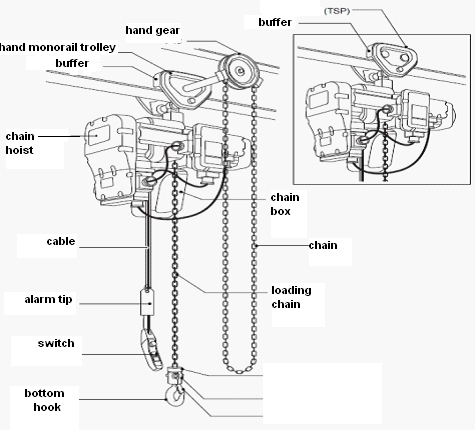 Electric chain hoist parts