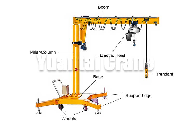 Mobile jib crane structure and components parts