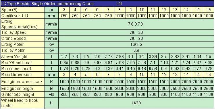 10-ton Single Girder Underslung Overhead Crane specification