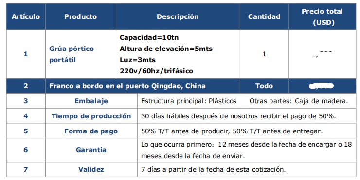 Precio de grúa pórtico móvil de 10 toneladas