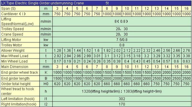 5 ton Single Girder Underslung Overhead Crane design drawing