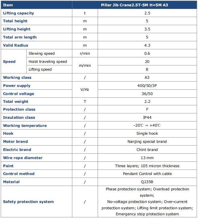 2.5 tons Pillar Mounted Jib Crane spec