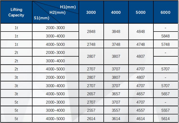 Technical Specification of Height fixed Aluminum Alloy Portable Gantry Crane