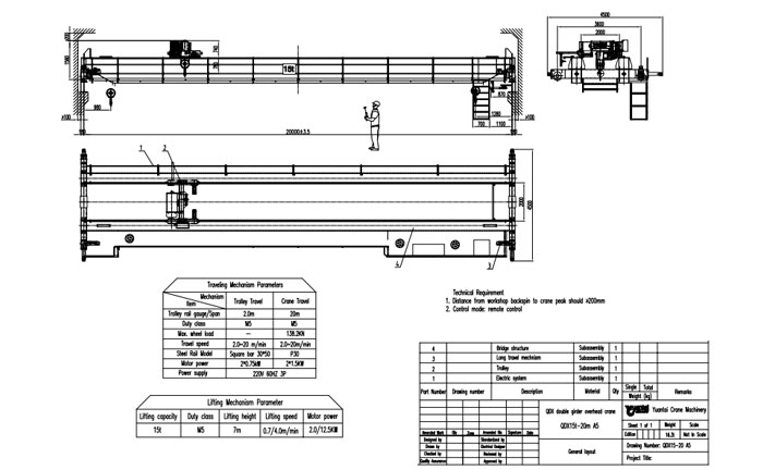 15 Ton 20m European type Birrail Overhead Crane for Sale to Pakistan