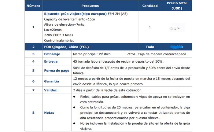 Cotización de Bipuente Grúa Viajera de 15tn(tipo europeo)