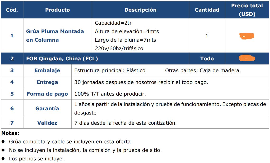 Cotización de Grúa Pluma Montada en Columna de 2 Toneladas