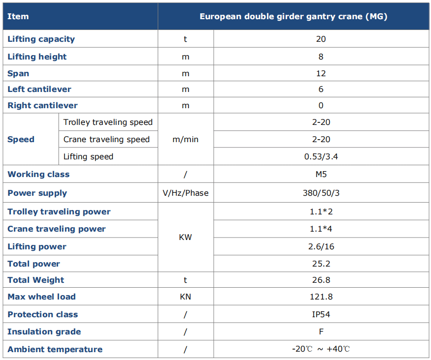 20 ton Double Girder Gantry Crane for Sale Specifications