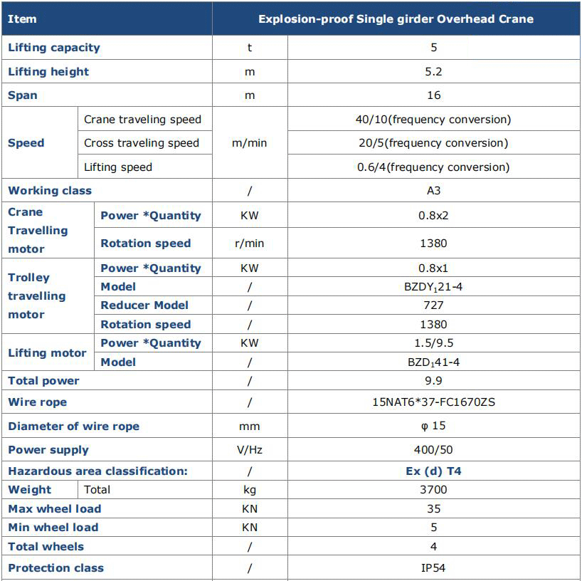 5 ton Explosion-proof Single Girder Overhead Crane