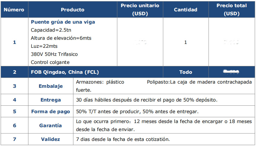 Cotización de Puente Grúa de 2.5tn