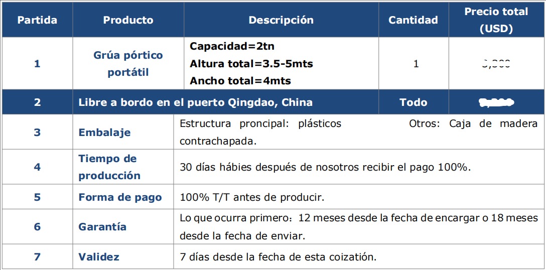 Precio de Grúa Pórtico Móvil de 2 Toneladas con Polipasto Manual de Cadena y Trole Manual