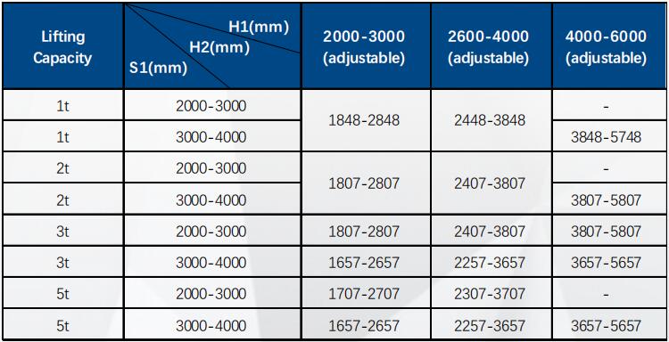 Technical Specification of Height adjustable aluminum alloy gantry crane